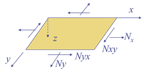 为什么复合材料层压板设计中经常要求均衡性？的图10