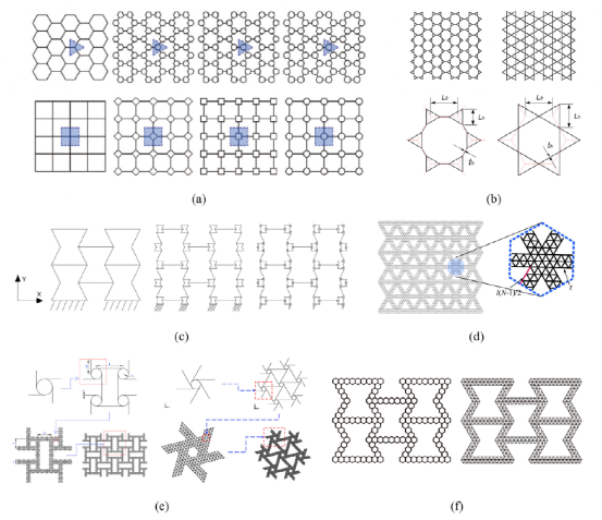 大连理工|清华大学发表顶刊综述：先进蜂窝结构设计及力学性能提升研究进展！的图8