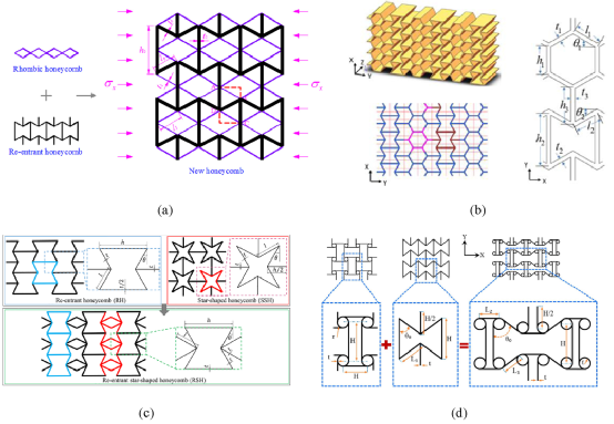大连理工|清华大学发表顶刊综述：先进蜂窝结构设计及力学性能提升研究进展！的图16