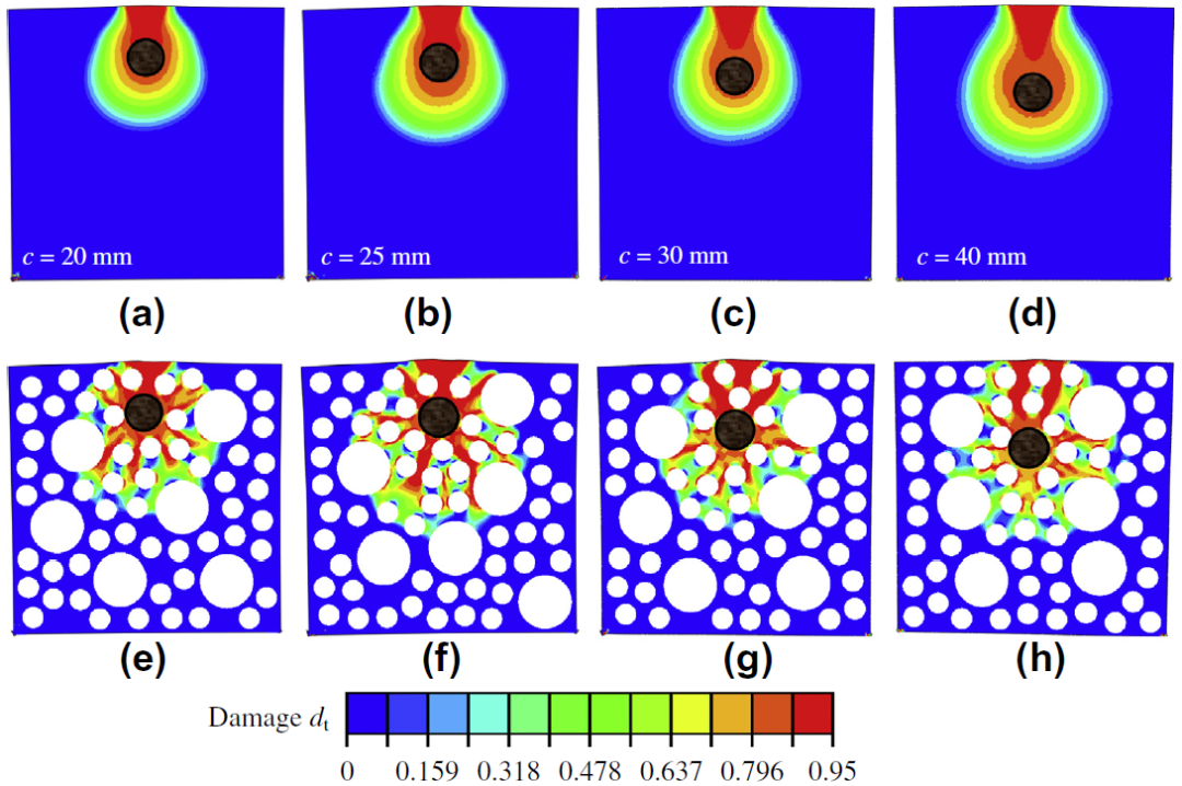 《Engineering Failure Analysis》：混凝土保护层锈胀开裂细观力学模拟的图3