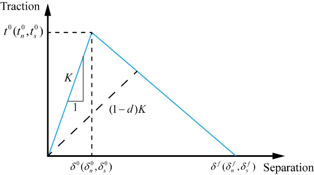 西北工业大学《Composite Structures》:评价固化残余应力对复合材料损伤行为影响的建模框架的图7