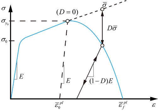 西北工业大学《Composite Structures》:评价固化残余应力对复合材料损伤行为影响的建模框架的图6