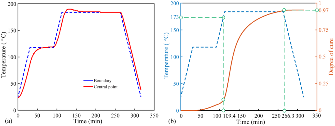 西北工业大学《Composite Structures》:评价固化残余应力对复合材料损伤行为影响的建模框架的图10