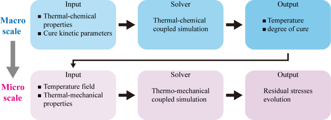 西北工业大学《Composite Structures》:评价固化残余应力对复合材料损伤行为影响的建模框架的图5