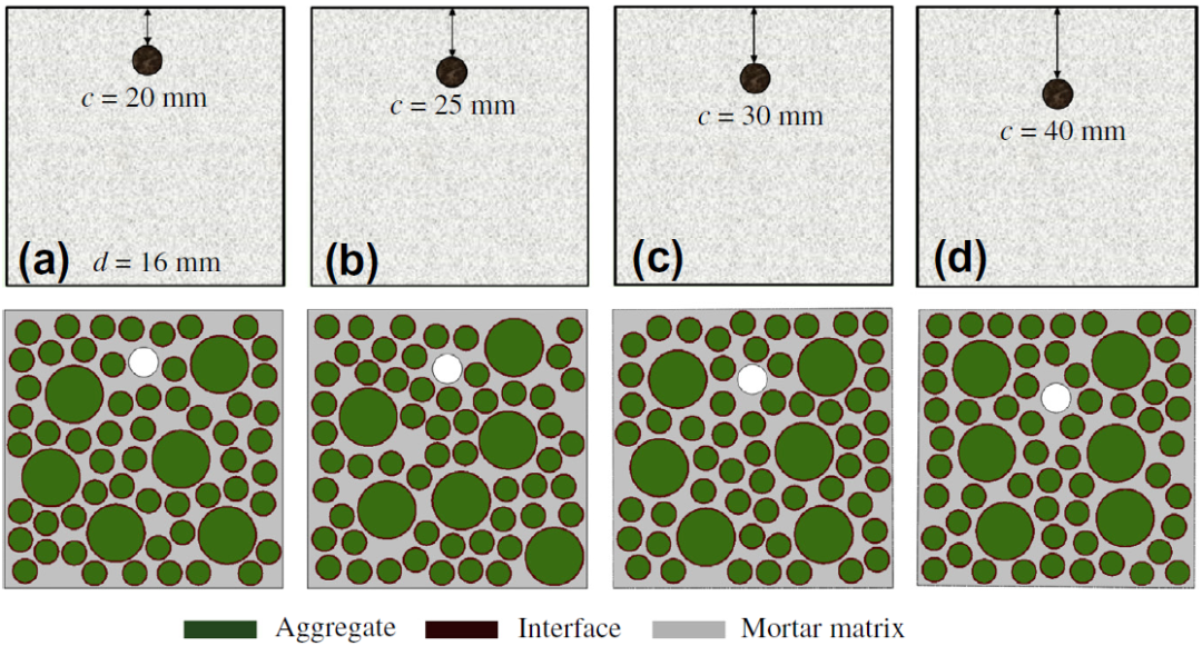 《Engineering Failure Analysis》：混凝土保护层锈胀开裂细观力学模拟的图2
