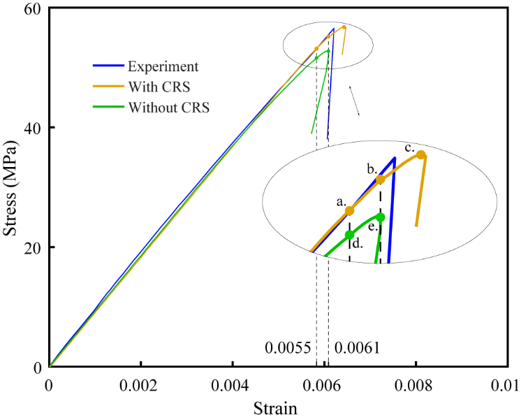 西北工业大学《Composite Structures》:评价固化残余应力对复合材料损伤行为影响的建模框架的图12