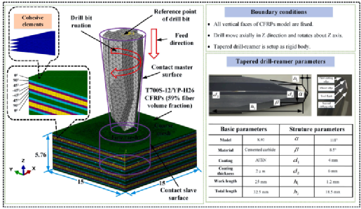 江苏科技大学《CS》：碳纤维复合材料钻孔过程动态渐进破坏的跨尺度模拟的图10
