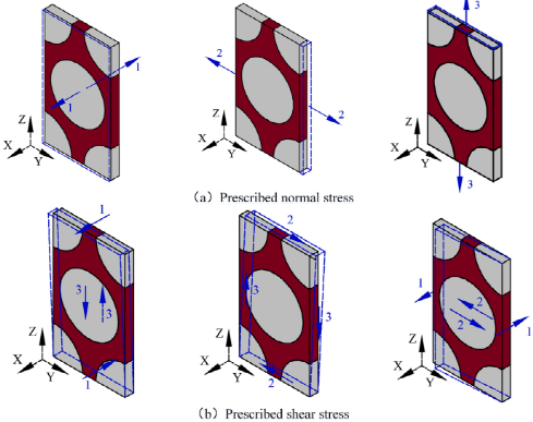 江苏科技大学《CS》：碳纤维复合材料钻孔过程动态渐进破坏的跨尺度模拟的图3