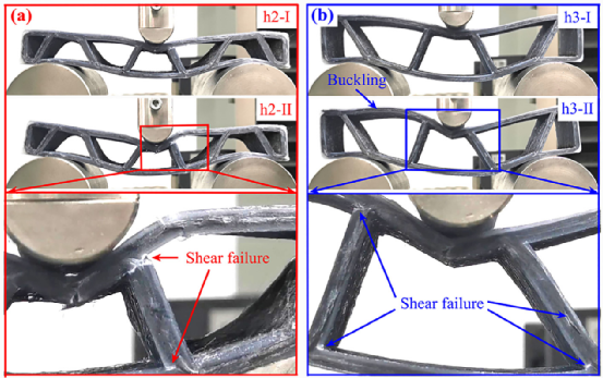 哈工大《CS》：具有形状记忆能力的3D打印连续纤维增强复合波纹夹芯结构的弯曲性能及失效行为研究的图12