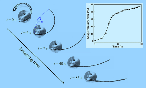 哈工大《CS》：具有形状记忆能力的3D打印连续纤维增强复合波纹夹芯结构的弯曲性能及失效行为研究的图16