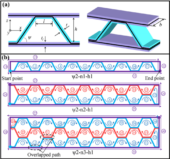 哈工大《CS》：具有形状记忆能力的3D打印连续纤维增强复合波纹夹芯结构的弯曲性能及失效行为研究的图1
