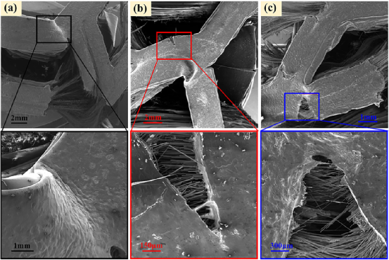 哈工大《CS》：具有形状记忆能力的3D打印连续纤维增强复合波纹夹芯结构的弯曲性能及失效行为研究的图7