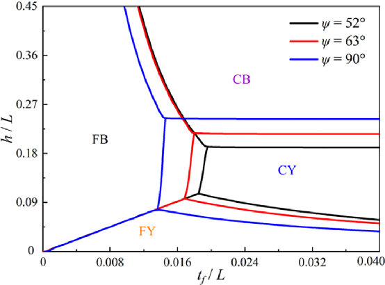 哈工大《CS》：具有形状记忆能力的3D打印连续纤维增强复合波纹夹芯结构的弯曲性能及失效行为研究的图14