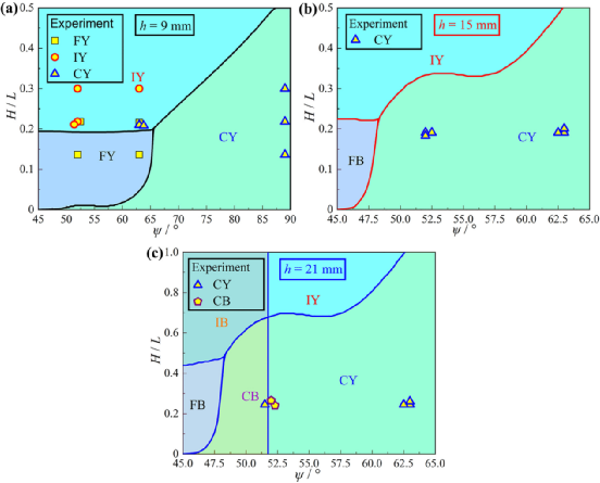 哈工大《CS》：具有形状记忆能力的3D打印连续纤维增强复合波纹夹芯结构的弯曲性能及失效行为研究的图15