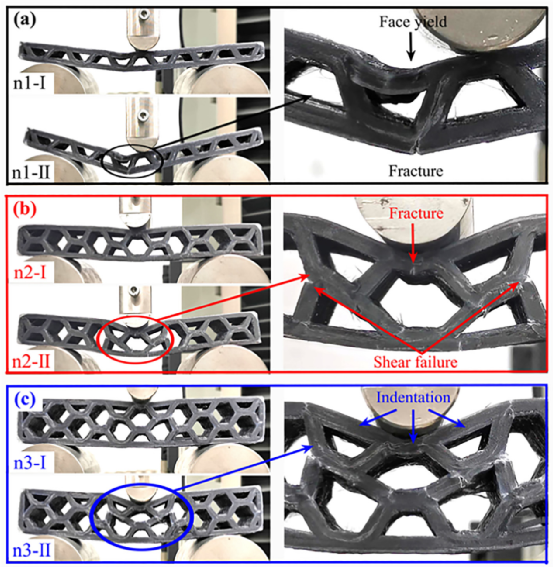 哈工大《CS》：具有形状记忆能力的3D打印连续纤维增强复合波纹夹芯结构的弯曲性能及失效行为研究的图6