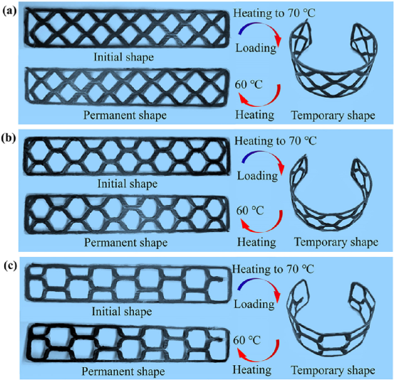 哈工大《CS》：具有形状记忆能力的3D打印连续纤维增强复合波纹夹芯结构的弯曲性能及失效行为研究的图4