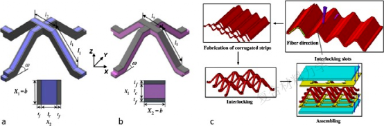 布里斯托大学力学顶刊：复合材料点阵结构综述【收藏版】的图27
