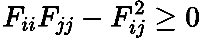 复合材料失效理论知多少（十）——Tsai–Wu失效准则的图2