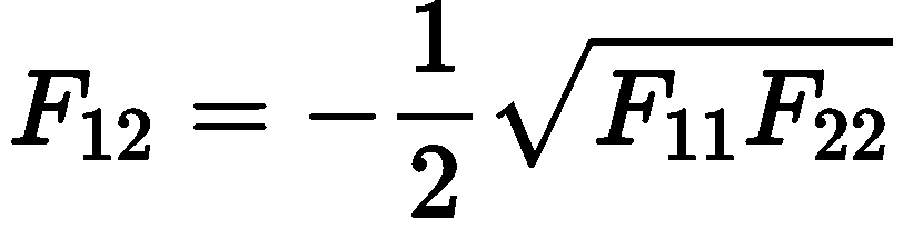复合材料失效理论知多少（十）——Tsai–Wu失效准则的图9