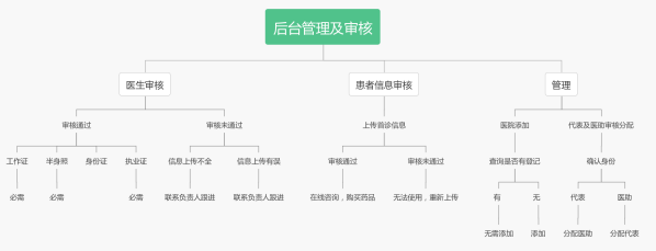 资讯 | 道群智慧药房于4月16日盛大开业 资讯 | 道群智慧药房于4月16日盛大开业
