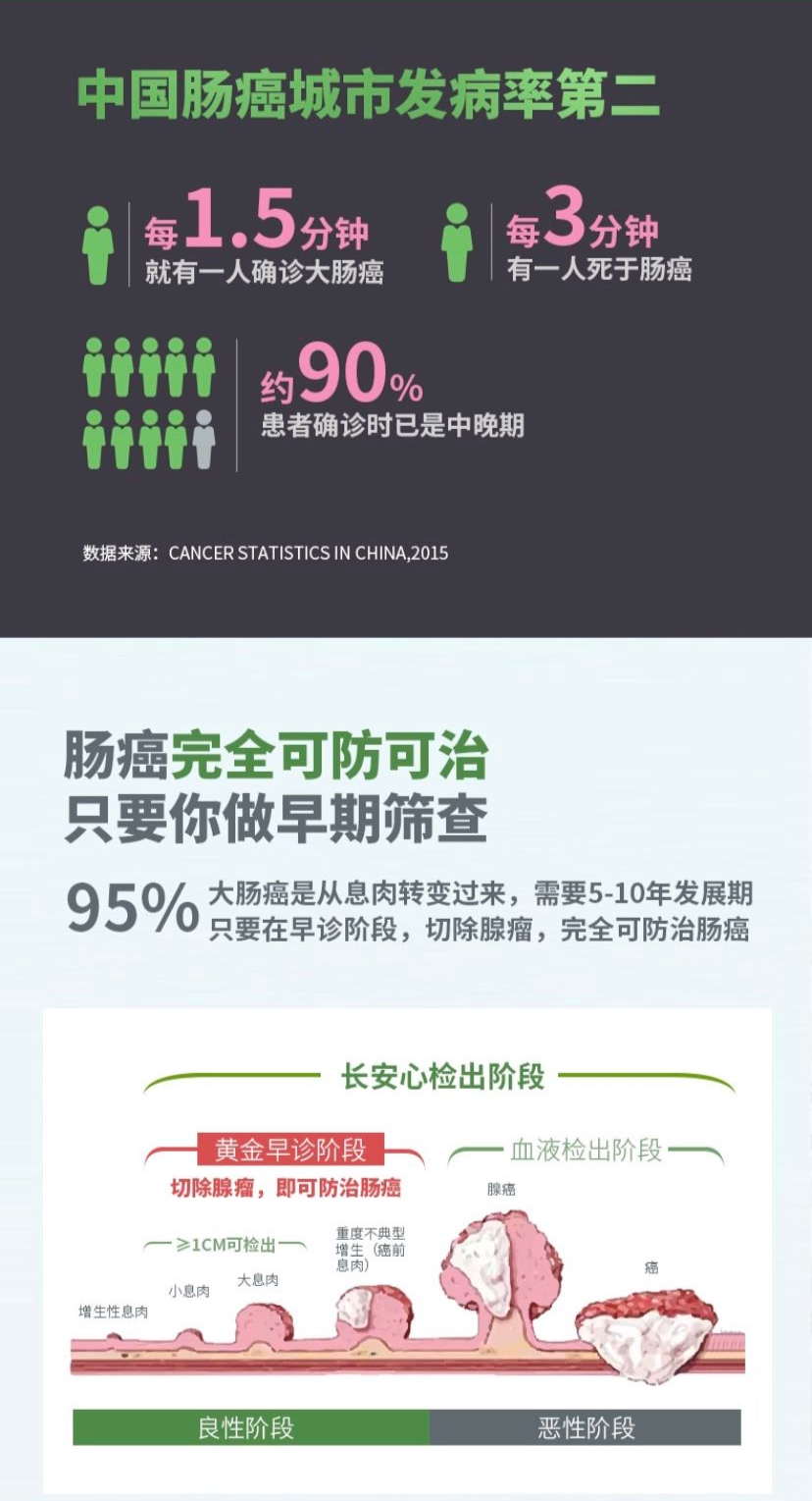 【国际肠道健康日】道群健康管家携手长安心,守护您的肠道健康! 【国际肠道健康日】道群健康管家携手长安心,守护您的肠道健康!