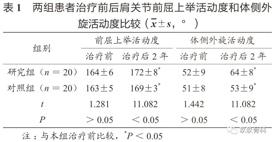 2.2 两组患者治疗前后 ases 评分和 constant 评分比较