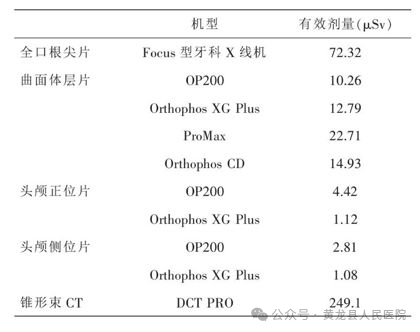 口腔ct怎么拍摄牙科CT拍片，让您手术安全有保障_https://www.jmylbn.com_新闻资讯_第5张