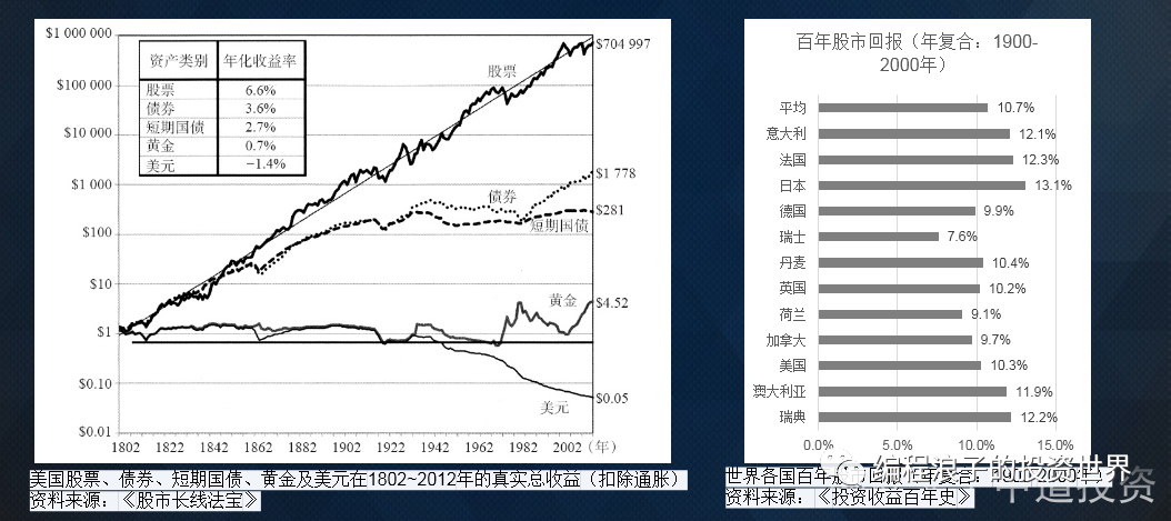 为什么我对股票资产长期充满信心？