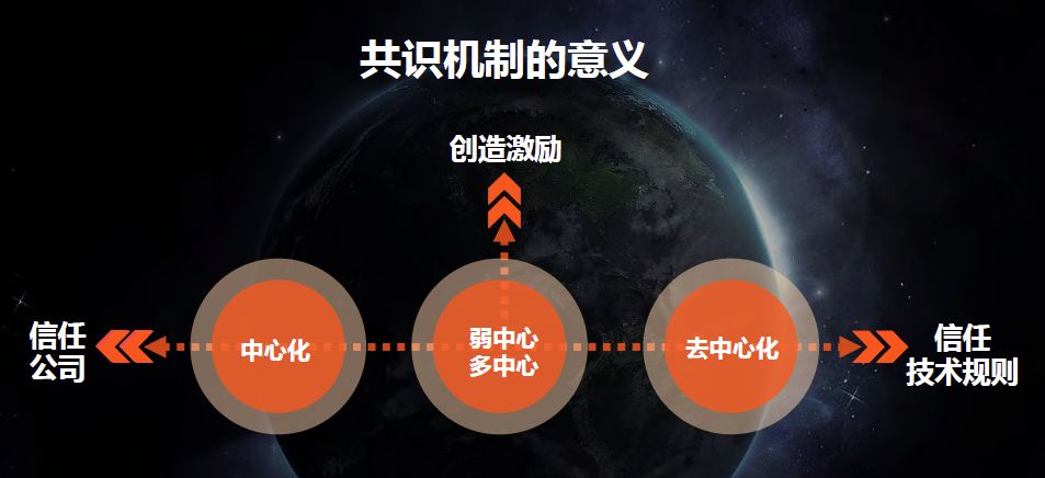 共识机制的意义