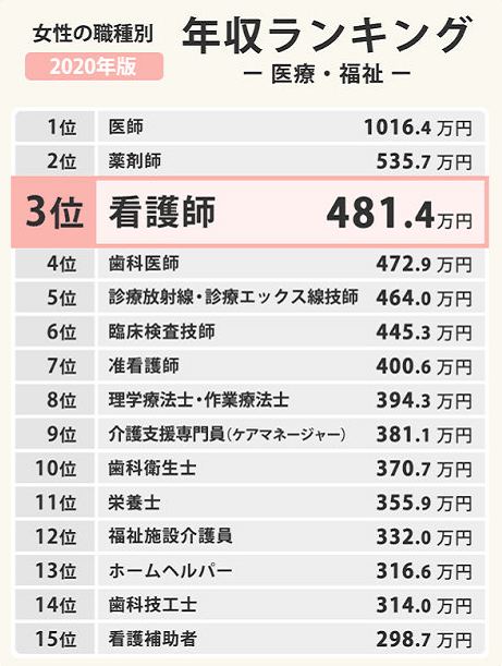 东京一家医院400名护士集体辞职 太难了 早道看日本微信公众号文章