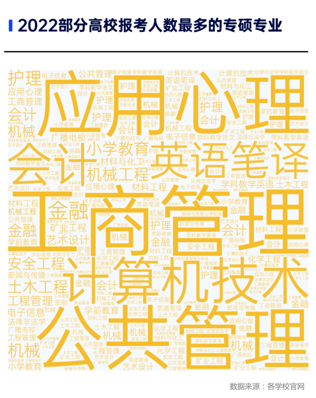 这些专业成考研“重灾区”今年预计录取率只有2%？ 第 6 张