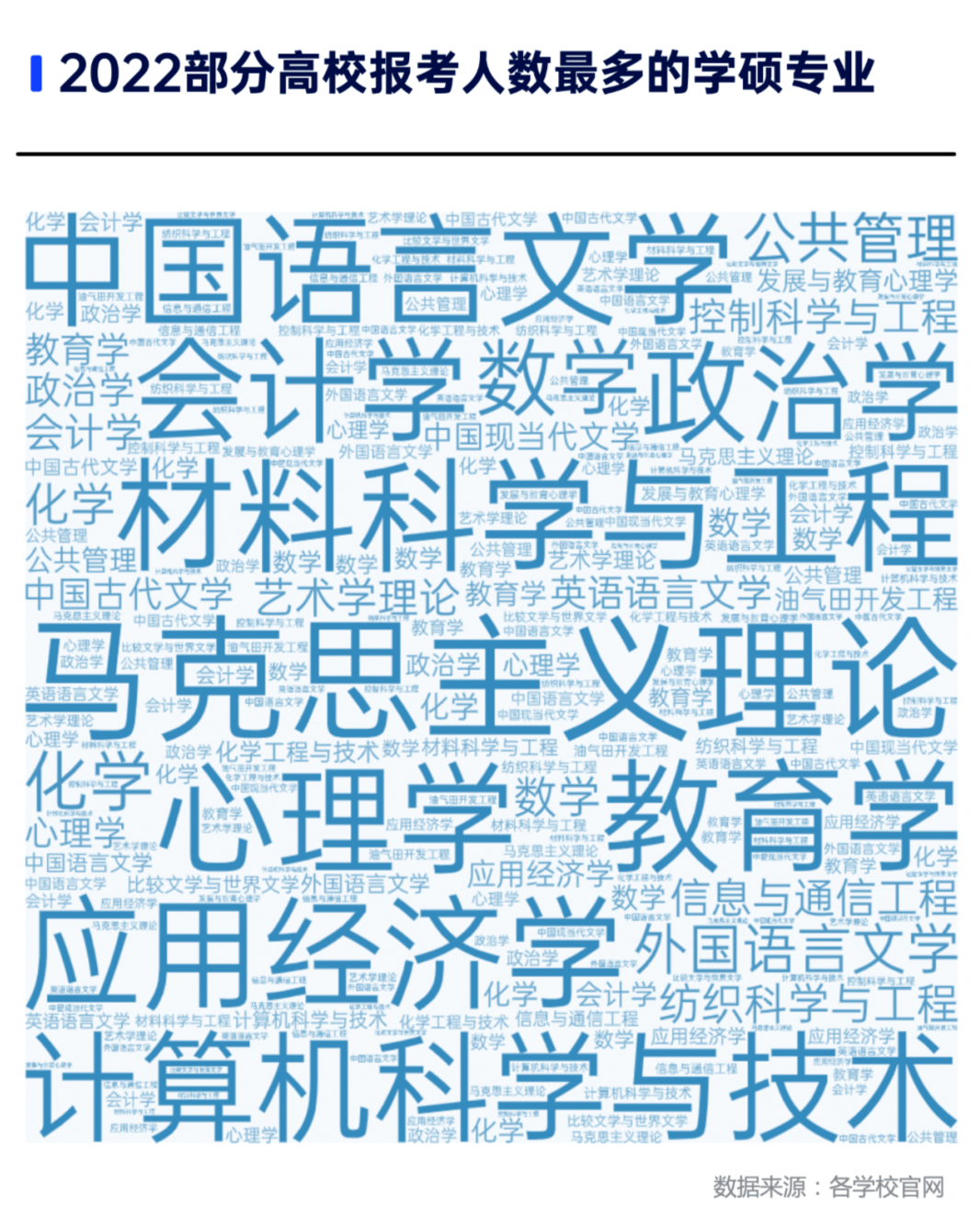 这些专业成考研“重灾区”今年预计录取率只有2%？ 第 3 张