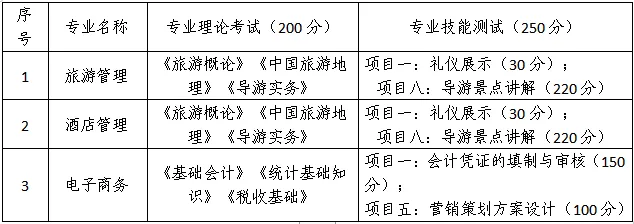 安徽外国语学院学费_安徽外国语学院专业学费_国语学费安徽学院外省能交吗