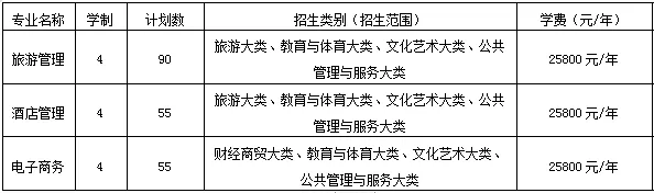 安徽外国语学院专业学费_国语学费安徽学院外省能交吗_安徽外国语学院学费