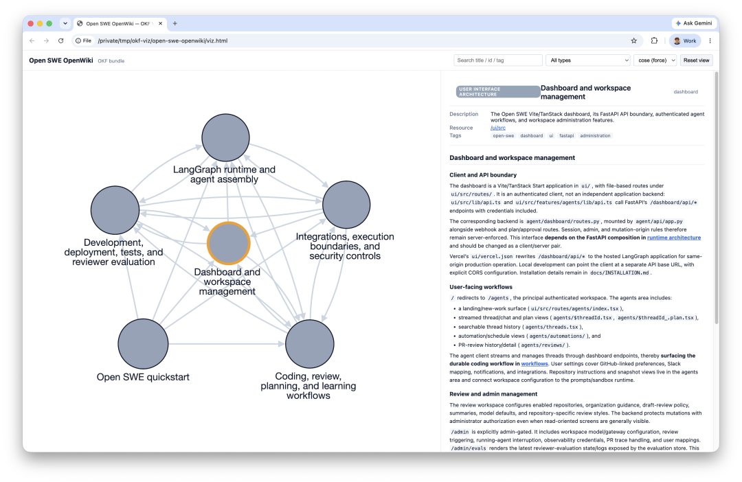 OpenWiki 0.2 接入 OKF，检索省时又省 token