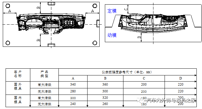 仪表板专题 & 汽车仪表板大型注塑模具设计的图14