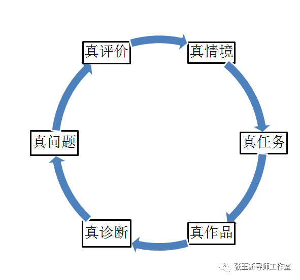 让写作的教与学真实发生