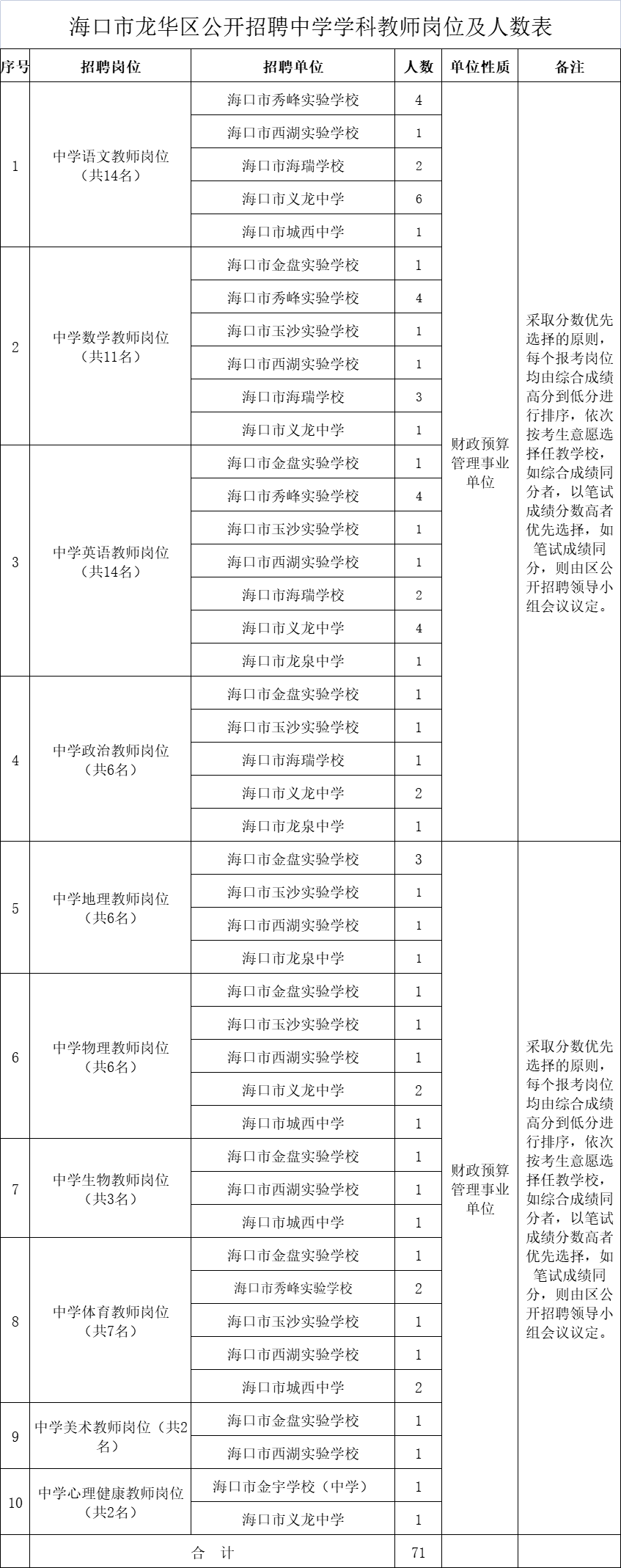 海南