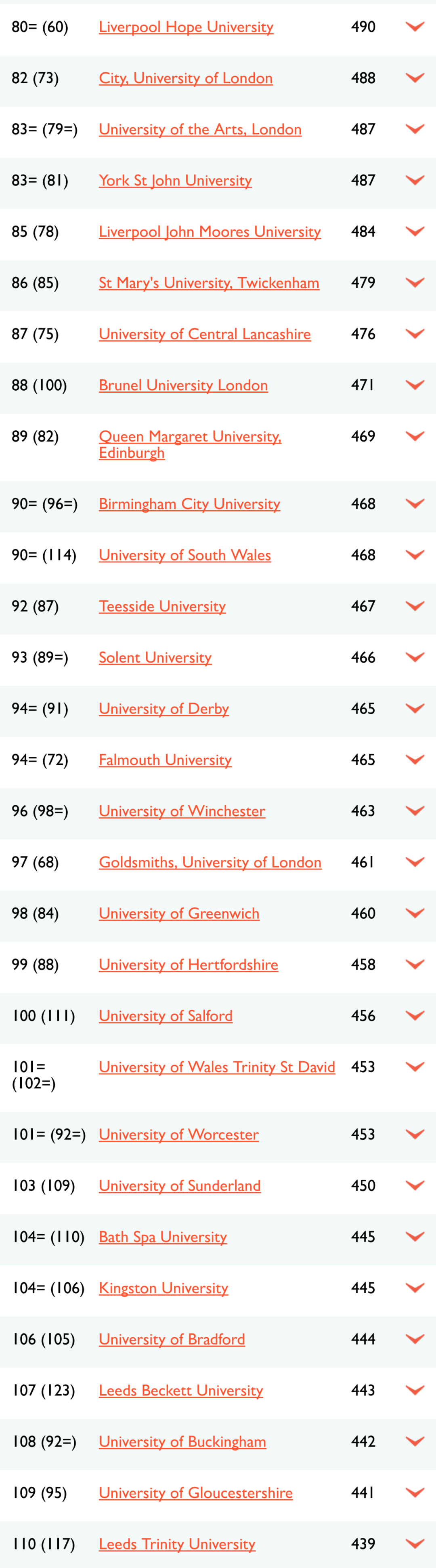 英国留学选校参考，看这一篇就够了