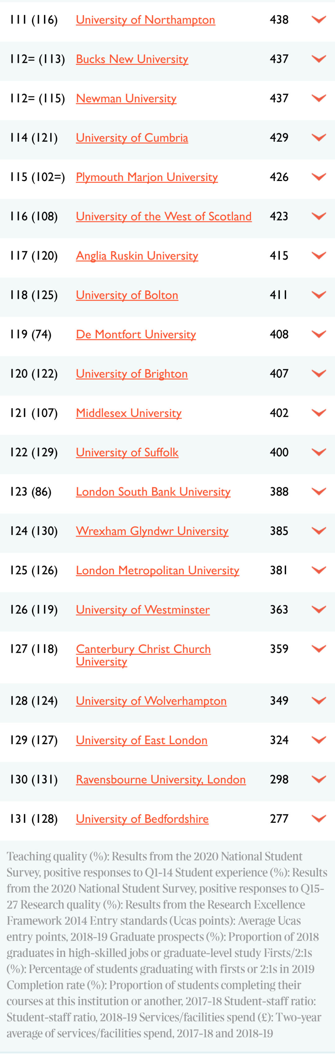 英国留学选校参考，看这一篇就够了