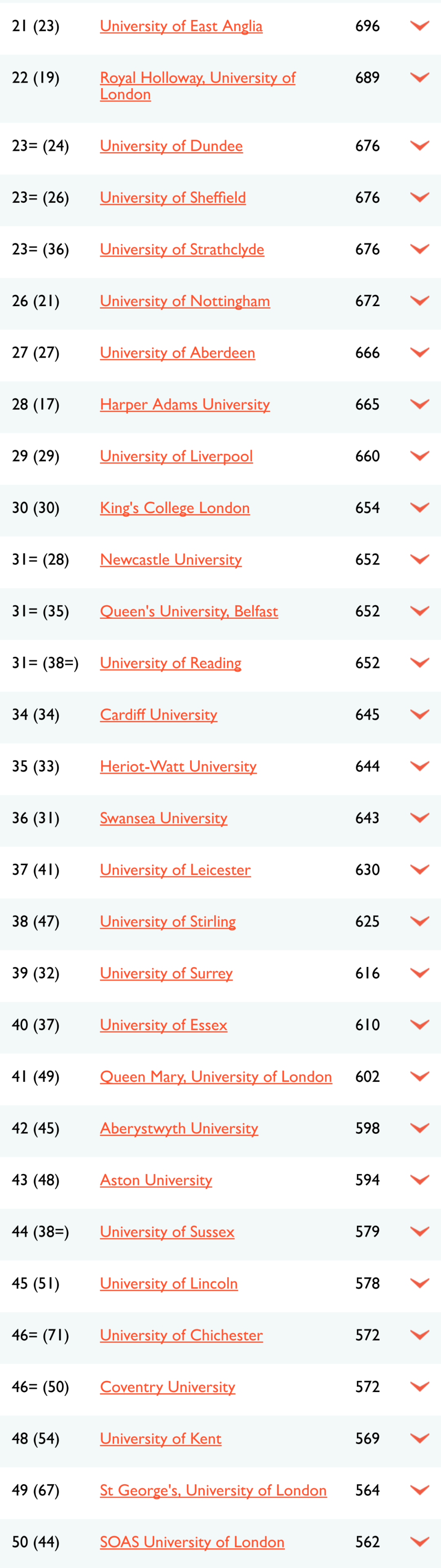英国留学选校参考，看这一篇就够了