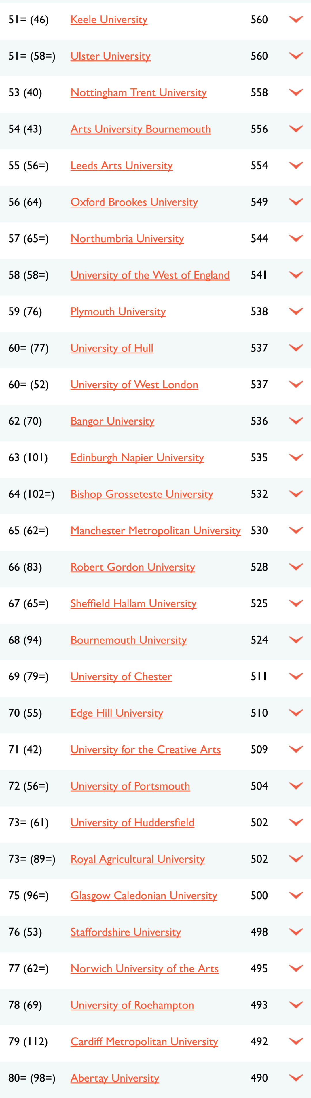 英国留学选校参考，看这一篇就够了
