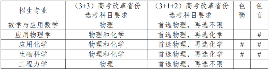 天津大学2021年强基计划招生专业及计划