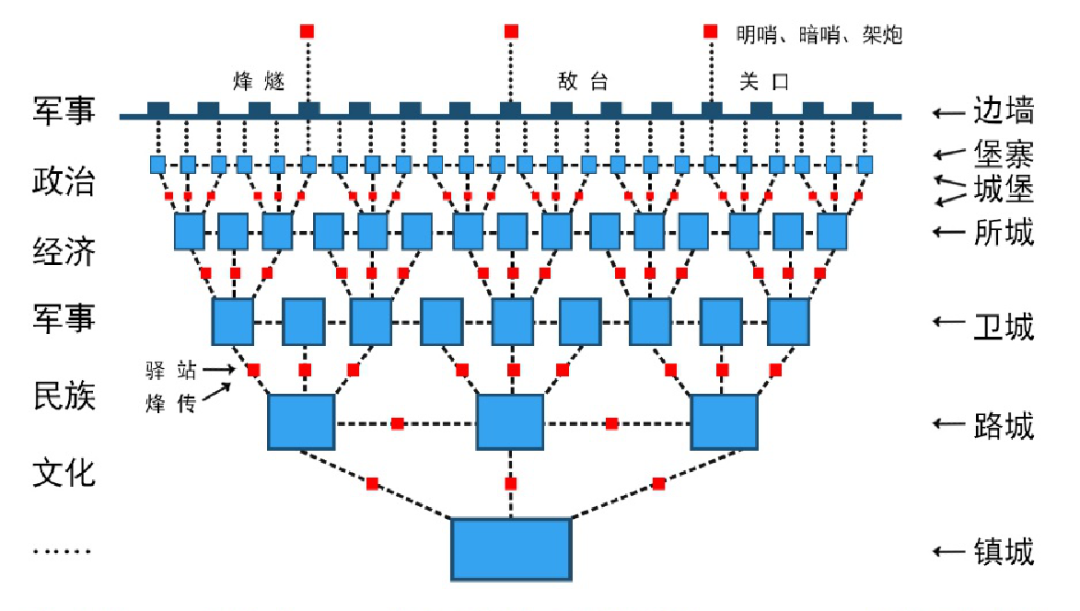 DG4000怎么用转载 ｜ 长城上每块砖的细节都能看清……天大团队这样走了4000多公里长城！_https://www.jmylbn.com_新闻资讯_第5张