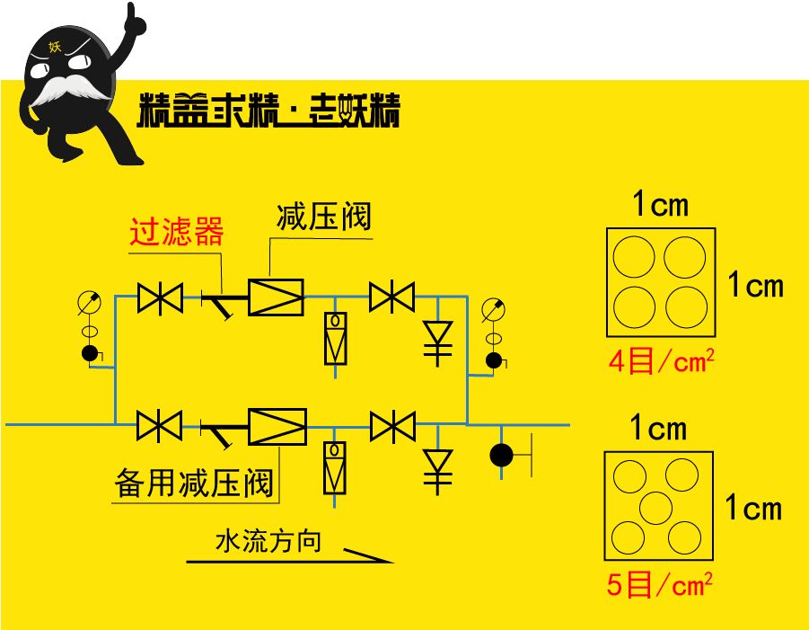 可调式减压阀组