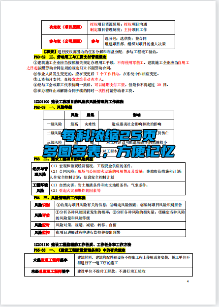 二建报名资格条件_二建考试报名条件_陕西二建报名条件