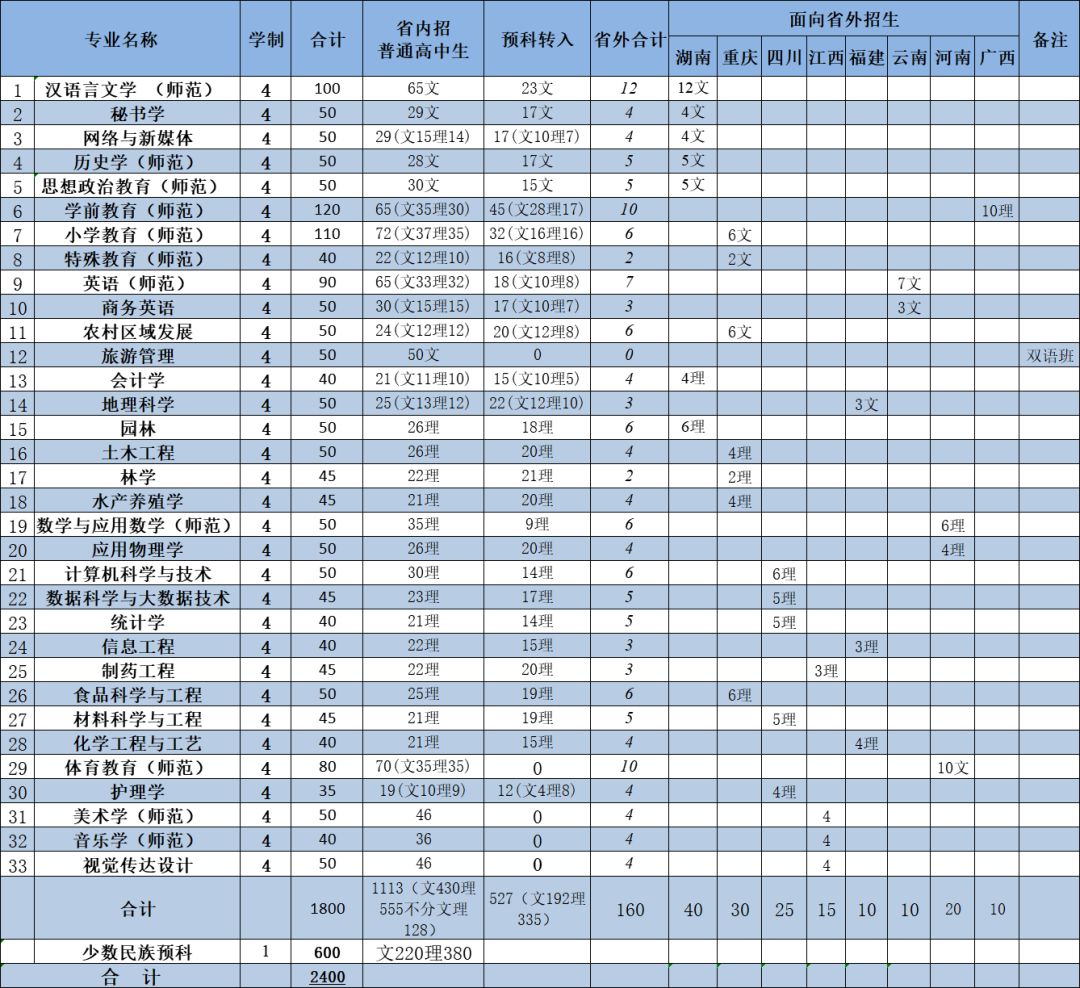 铜仁学院招生简章图片