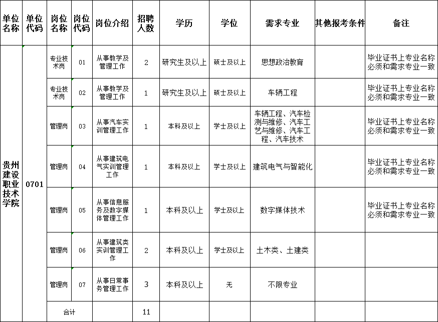 696個崗位！貴州一大波事業單位招聘啦，職位遍布貴陽、安順、畢節、黔西南…… 職場 第6張