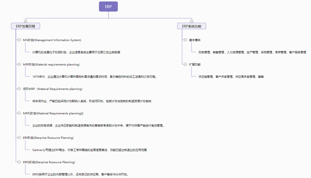 软管理的弊端_软管理和硬管理_erp管理软