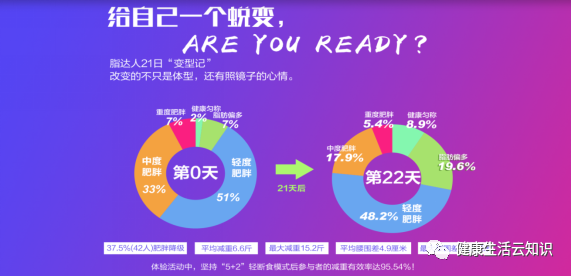 减肥健康方法有哪些_健康减肥方法_减肥健康方法大全